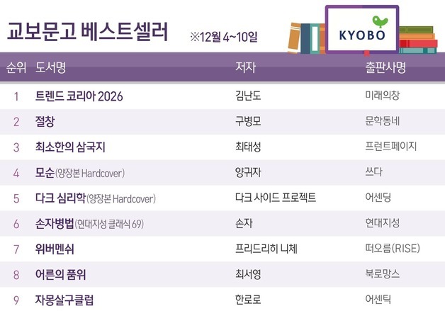 김난도 '트렌드 코리아 2026', 11주 연속 1위…식지 않는 새해 관심
