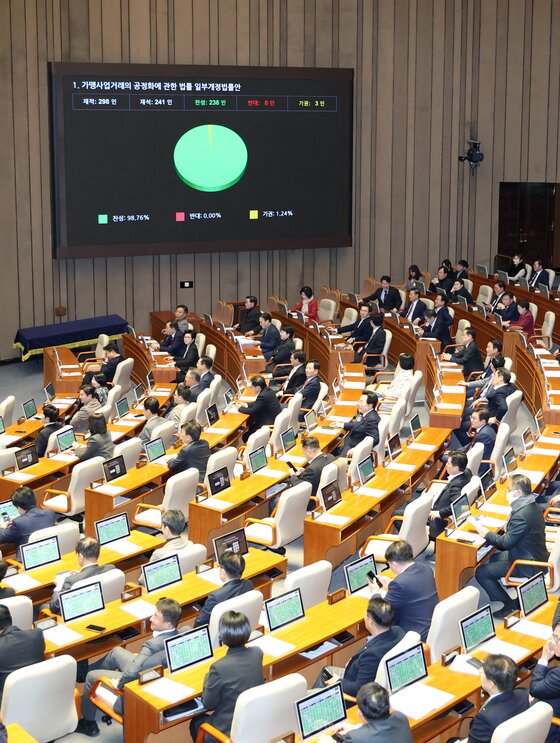 본문 이미지 - 지난해 12월 서울 여의도 국회에서 열린 제430회국회(임시회) 1차 본회의에서 가맹사업거래의 공정화에 관한 법률 일부개정법률안이 찬성 238표로 통과됐다. 2025.12.11 ⓒ 뉴스1 이승배 기자