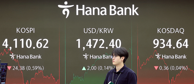 美 금리인하 호재에도 '오라클 쇼크'…코스피, 0.59% 하락[시황종합]