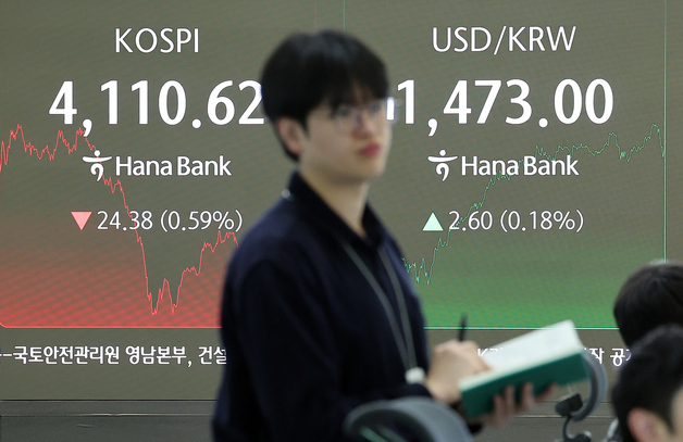 코스피, 4110대 하락 마감…코스닥도 약보합