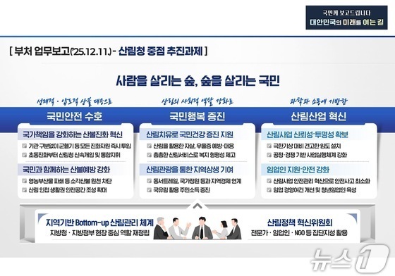 산림청 "산불 발생시 군헬기 등 모든 국가 진화자원 투입"