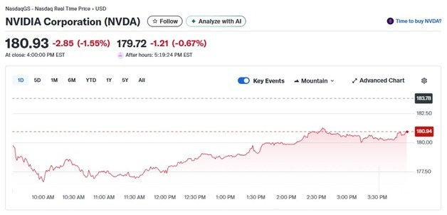 오라클 충격, 엔비디아도 1.55% 하락