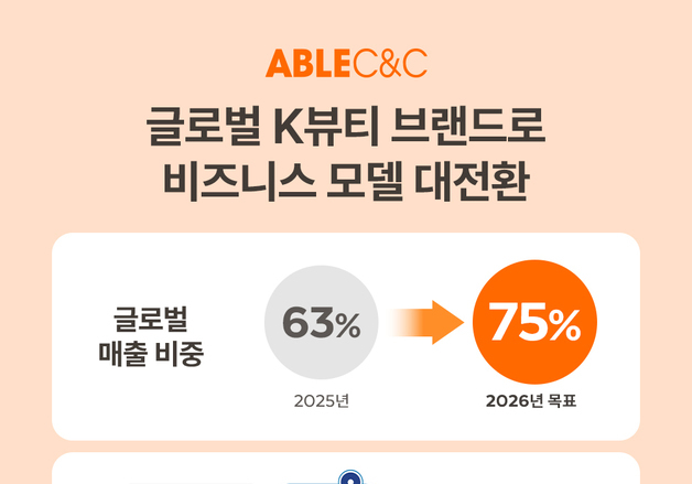 '미샤' 에이블씨엔씨, 직영점 철수…"글로벌 중심 재편"