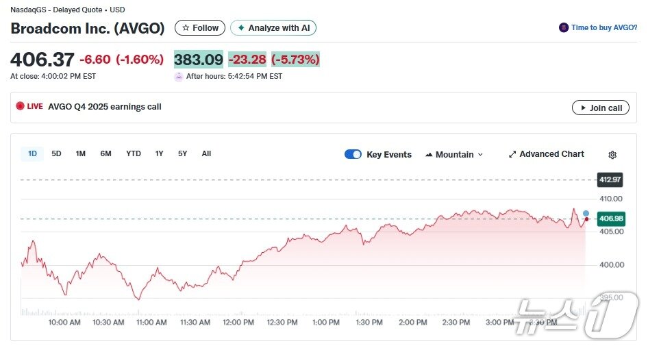 본문 이미지 - 브로드컴 일일 주가추이 - 야후 파이낸스 갈무리