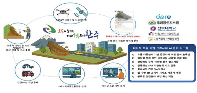 완주군, 급경사지 위험 관리에 'AI 관리체계' 도입