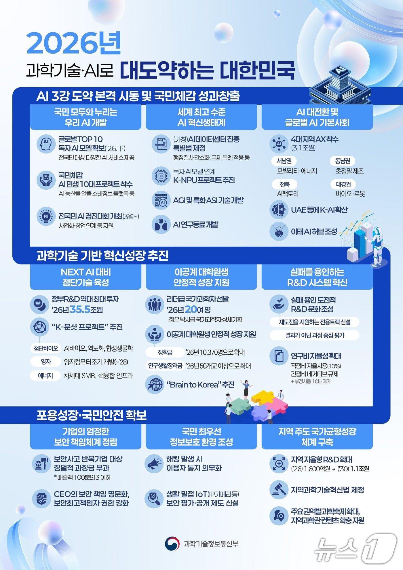 본문 이미지 - 2026년, 과학기술·AI로 대도약하는 대한민국