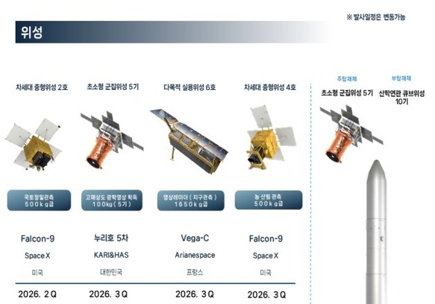 누리호 2032년까지 매년 발사·재사용 발사체 개발