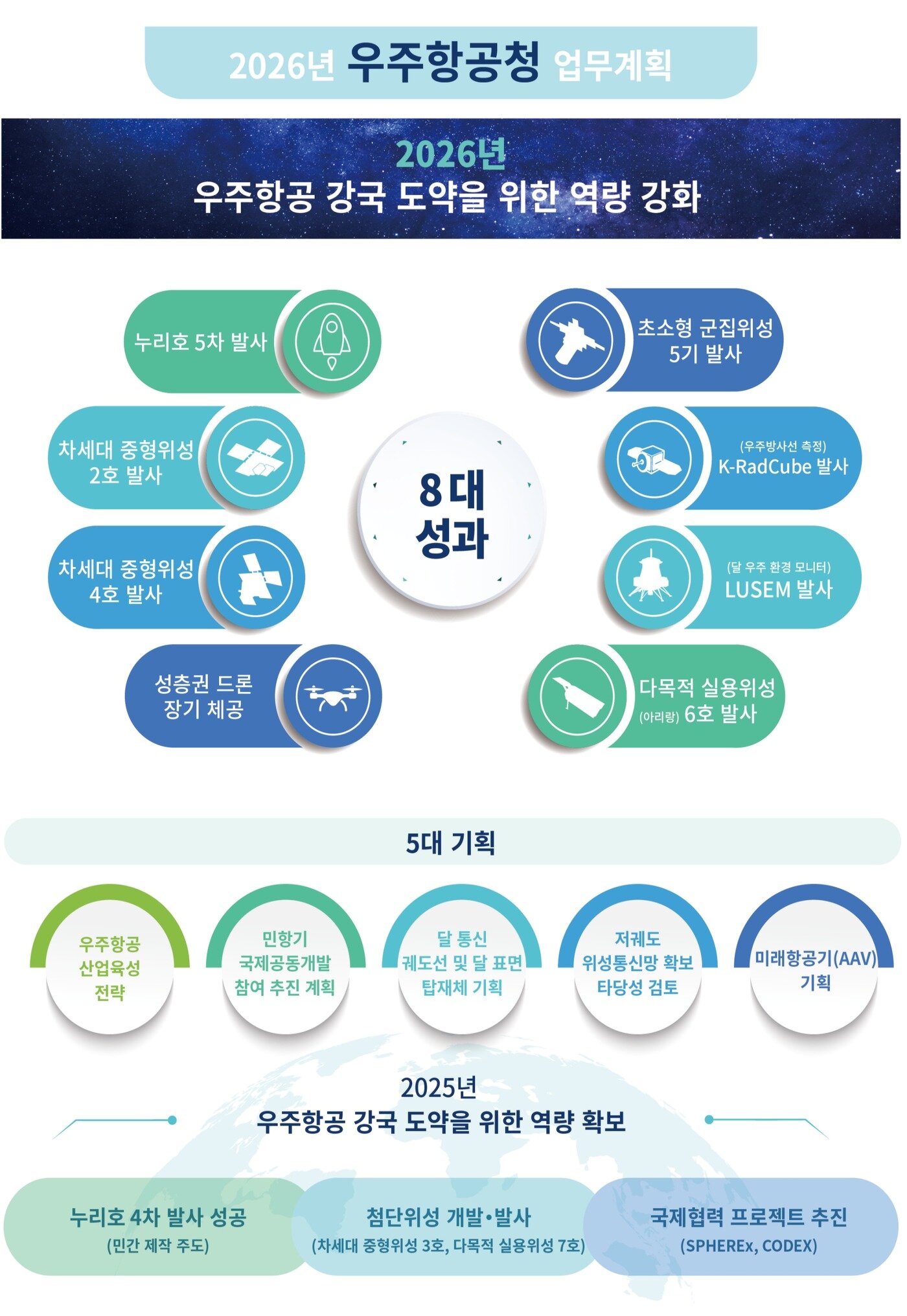 본문 이미지 - &#40;우주항공청 제공&#41;