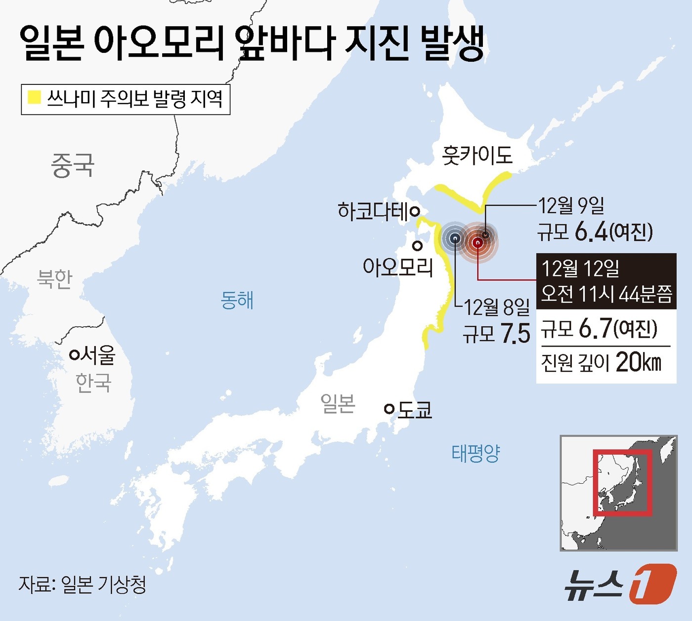 (서울=뉴스1) 양혜림 디자이너 = 일본 동북부 아오모리현 앞바다에서 12일 규모 6.7의 지진이 발생했다.일본 NHK 방송에 따르면 일본 기상청은 지진이 이날 오전 11시 44분 …
