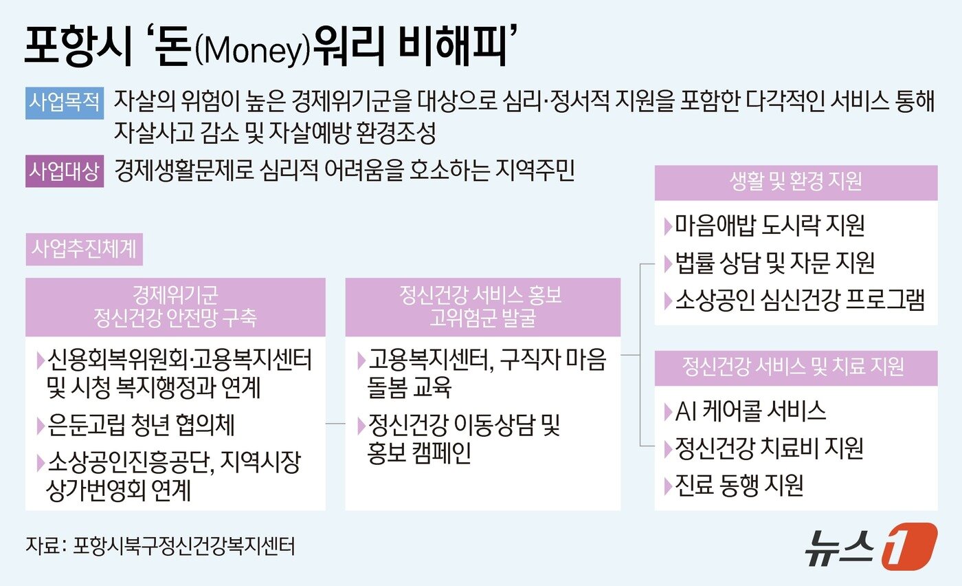 본문 이미지 - ⓒ News1 양혜림 디자이너