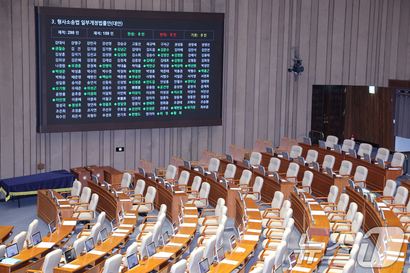 (서울=뉴스1) 신웅수 기자 = 12일 서울 여의도 국회에서 열린 제430회국회(임시회) 제1차 본회의에서 형사소송법 일부개정법률안(대안)이 가결되고 있다. 2025.12.12/뉴 …