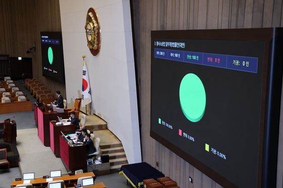 필리버스터 종료 후 형사소송법 일부개정법률안 국회 통과