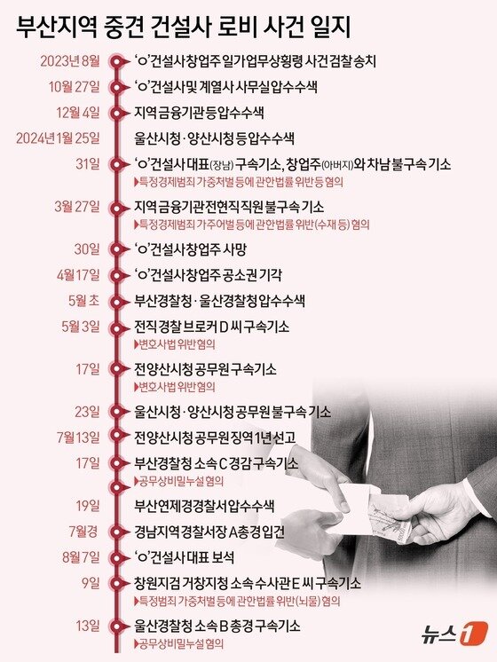 본문 이미지 - ⓒ News1 DB