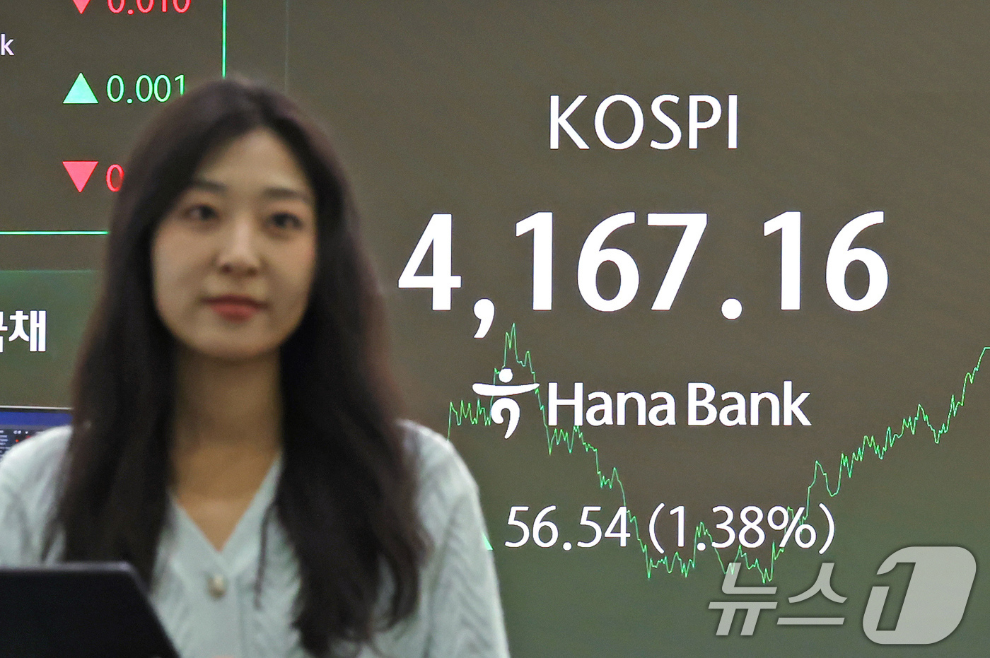 (서울=뉴스1) 장수영 기자 = 12일 오후 서울 중구 하나은행 딜링룸 전광판에 코스피 종가가 표시되고 있다.코스피는 전일 대비 56.54p(1.38%) 상승한 4167.16으로, …