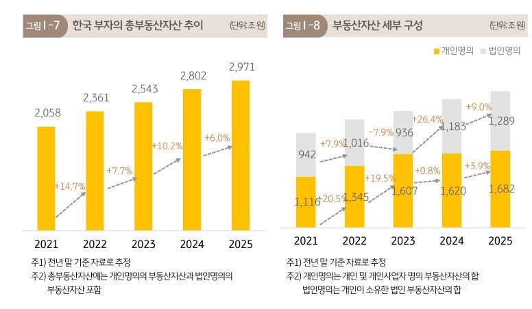 본문 이미지 - &#40;KB금융그룹 제공&#41;