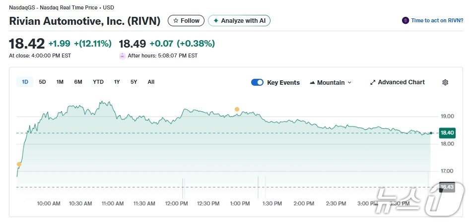 본문 이미지 - 리비안 일일 주가추이 - 야후 파이낸스 갈무리