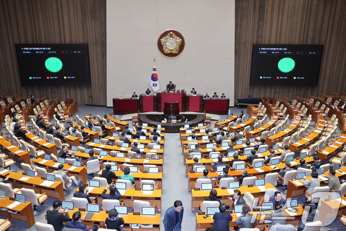 (서울=뉴스1) 신웅수 기자 = 13일 서울 여의도 국회에서 열린 제430회국회(임시회) 제1차 본회의에서 은행법 일부개정법률안이 가결되고 있다. 2025.12.13/뉴스1