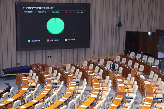 필리버스터 종결 후 통과되는 은행법 개정안