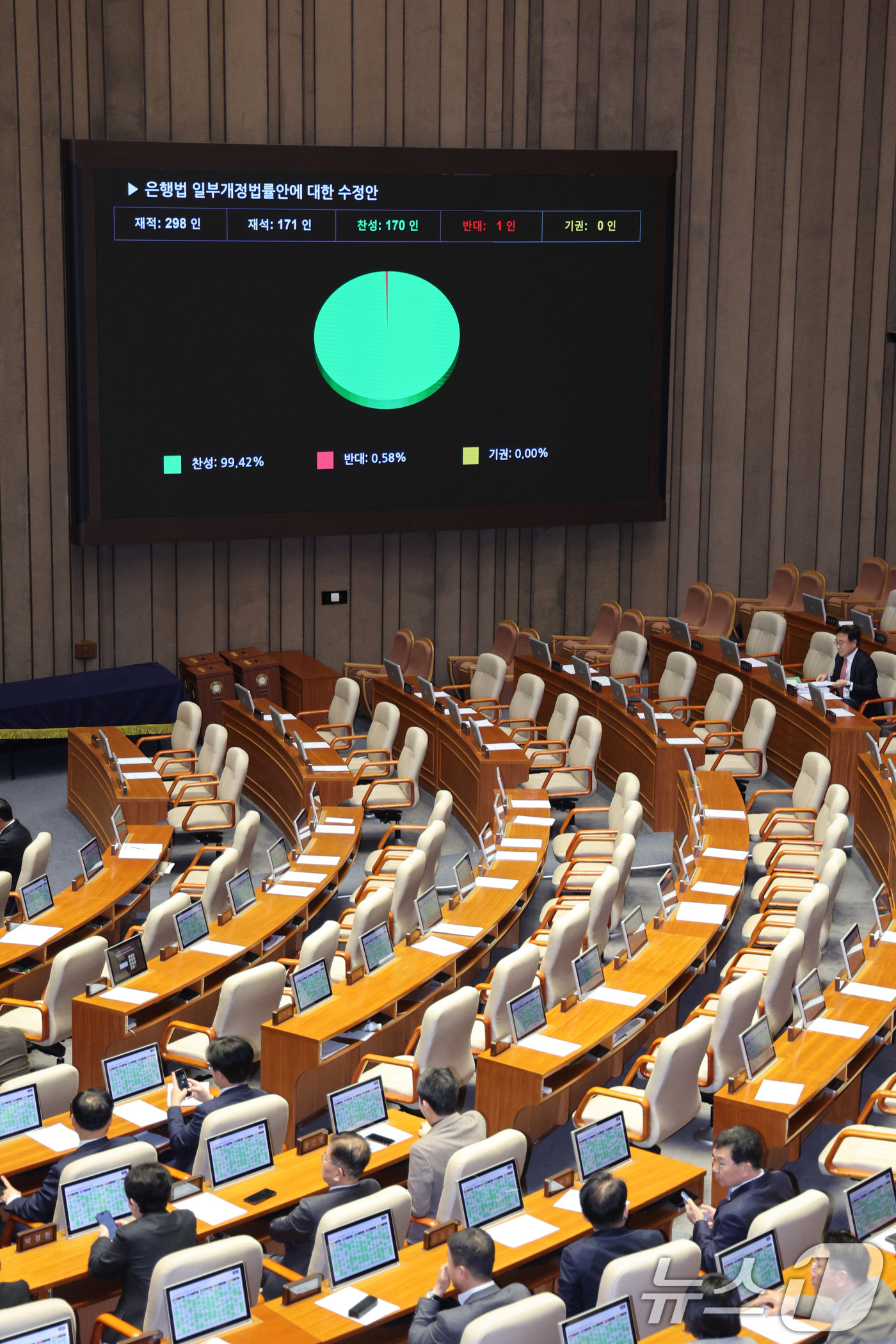 (서울=뉴스1) 신웅수 기자 = 13일 서울 여의도 국회에서 열린 제430회국회(임시회) 제1차 본회의에서 은행법 일부개정법률안이 가결되고 있다. 2025.12.13/뉴스1