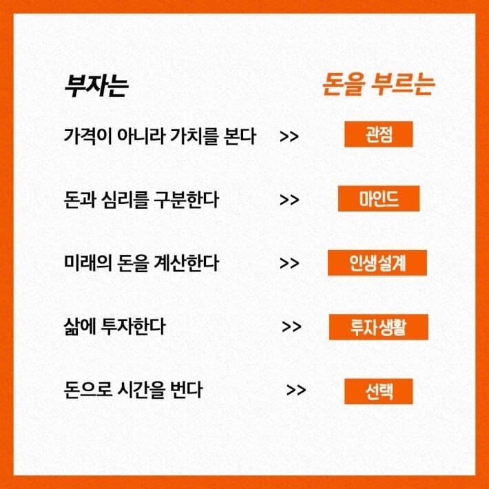 본문 이미지 - 그들은 왜 돈을 쓸수록 부자가 되는가