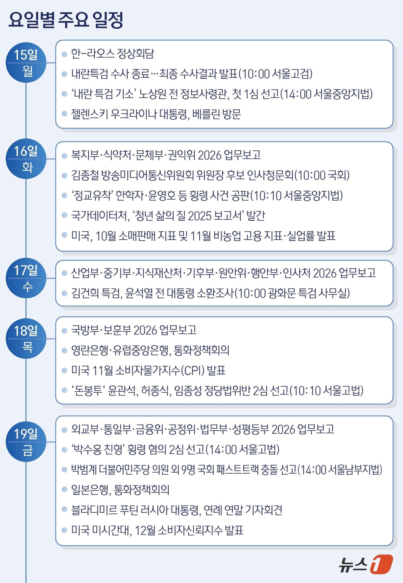 본문 이미지 - ⓒ News1 김초희 디자이너
