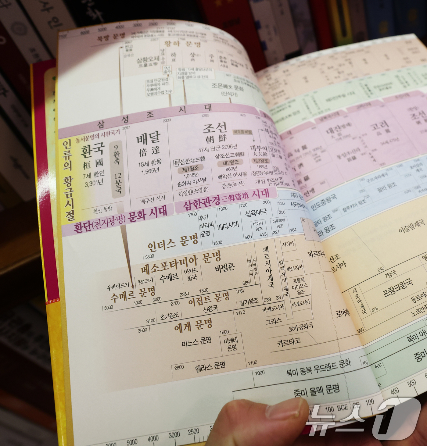 (서울=뉴스1) 오대일 기자 = 이재명 대통령이 동북아역사재단 업무보고 당시 언급한 유사 역사학 '환단고기' 논쟁이 뜨거운 가운데 14일 오후 서울 시내의 한 대형서점에 '환단고기 …