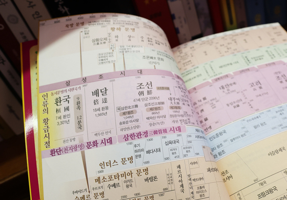 유사역사학 '환단고기' 논란 확산