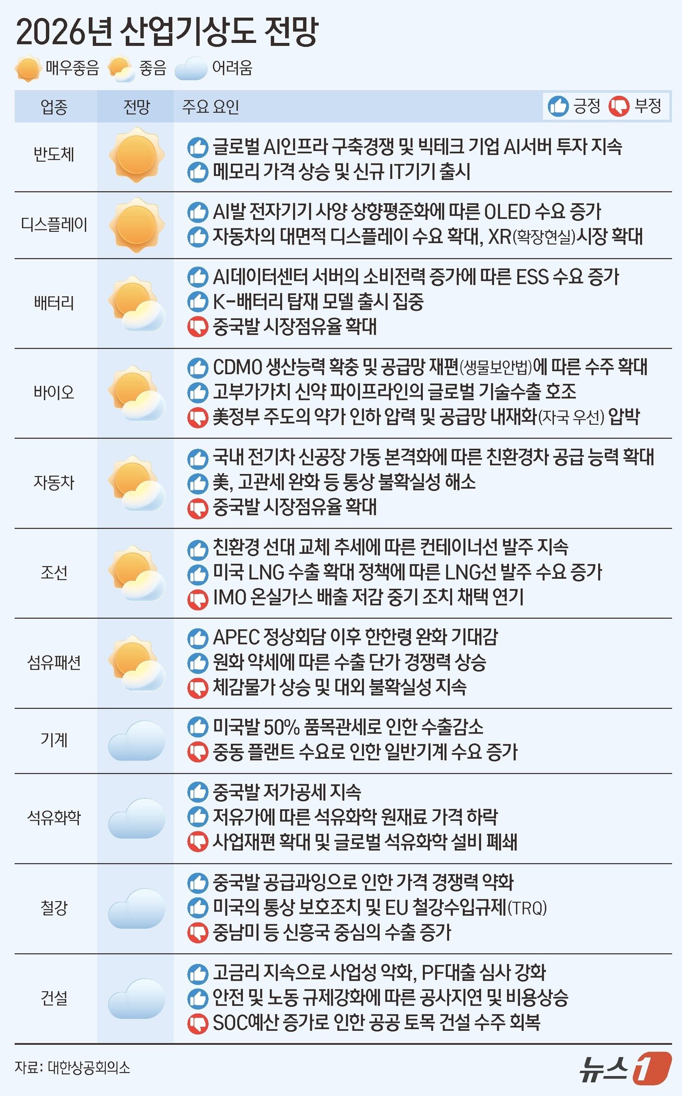 본문 이미지 - ⓒ News1 김초희 디자이너