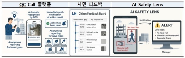 "NPL 활용해 청년 창업자 리빙타운 조성"…LH 개혁 공모전 시상