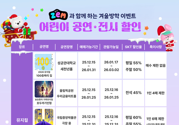 어린이 뮤지컬 최대 60% 할인…SKT, 겨울방학 맞이 이벤트