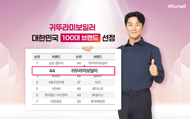 귀뚜라미보일러 13년 연속 '대한민국 100대 브랜드' 선정