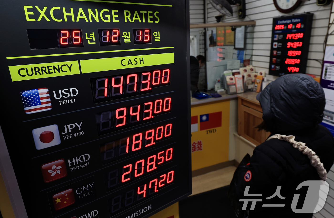 (서울=뉴스1) 이호윤 기자 = 원·달러 환율 평균이 1470원을 넘어 외환위기 이후 월간 기준 최고 수준으로 치솟은 가운데 15일 서울 중구 명동 거리 환전소에 환율이 표시돼 있 …