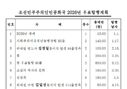 '우표도 북중러 밀착'…北, 내년 우표 발행 계획 4개국어로 발표