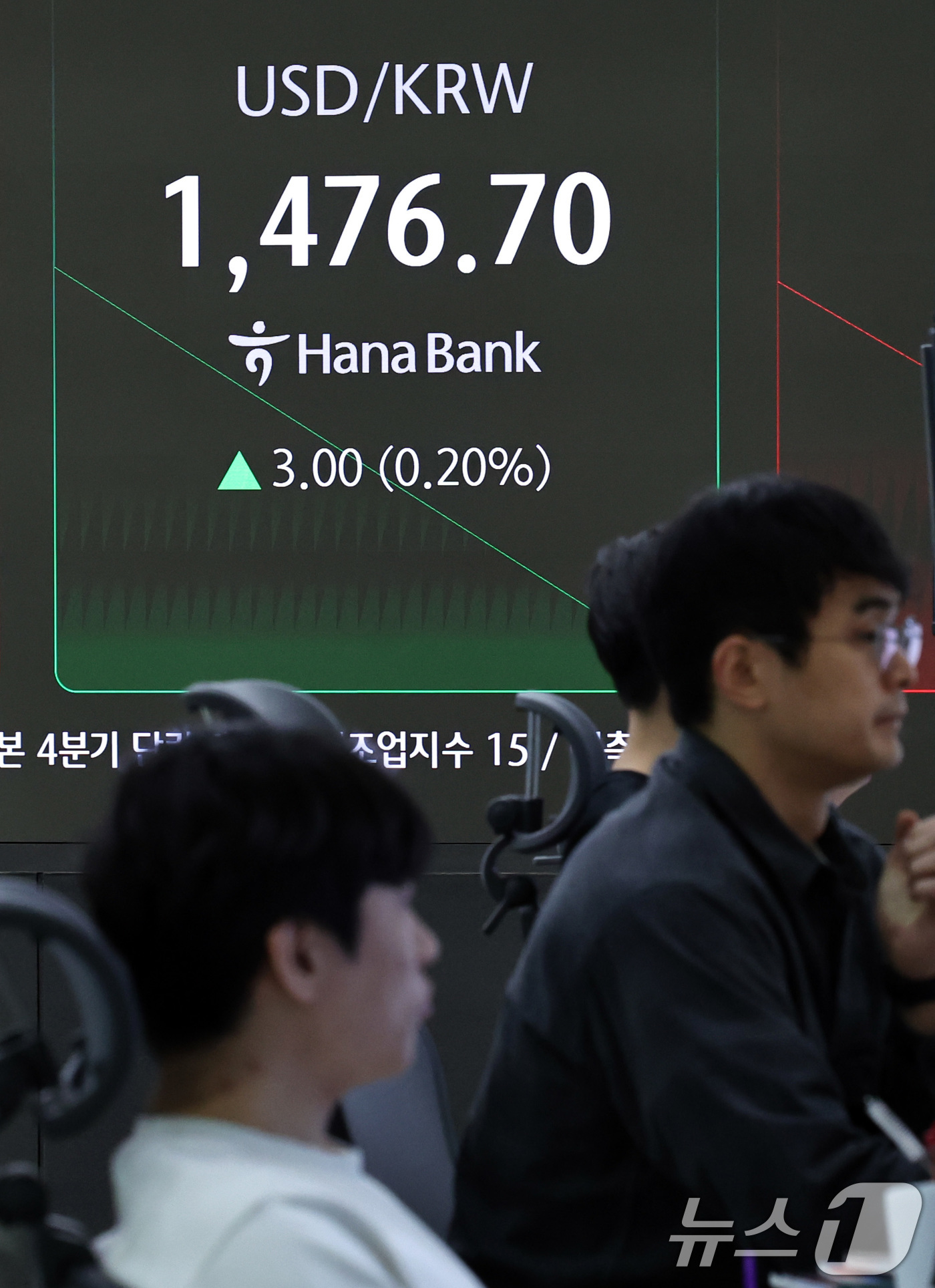 (서울=뉴스1) 구윤성 기자 = 15일 오전 서울 중구 하나은행 딜링룸 전광판에 원달러환율시황이 표시되고 있다.  2025.12.15/뉴스1