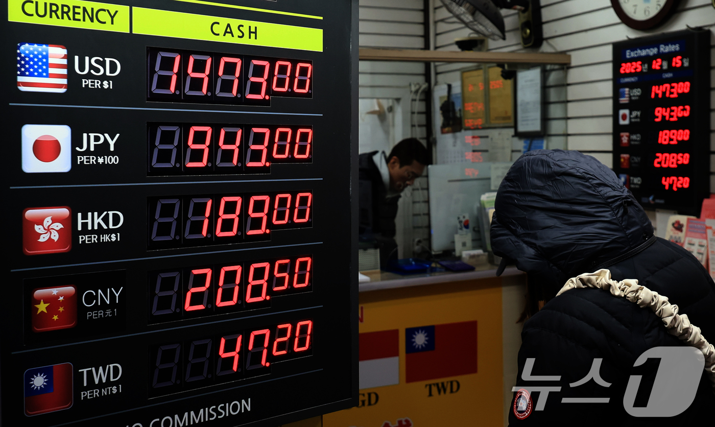 (서울=뉴스1) 이호윤 기자 = 원·달러 환율 평균이 1470원을 넘어 외환위기 이후 월간 기준 최고 수준으로 치솟은 가운데 15일 서울 중구 명동 거리 환전소에 환율이 표시돼 있 …