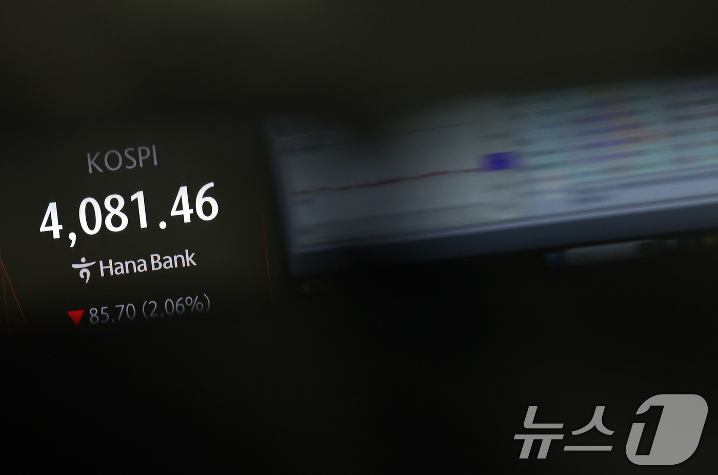 (서울=뉴스1) 구윤성 기자 = 15일 오전 서울 중구 하나은행 딜링룸 전광판에 코스피 시황이 표시되고 있다. 이날 코스피는 전 거래일 대비 113.42포인트(2.72%) 내린 4 …