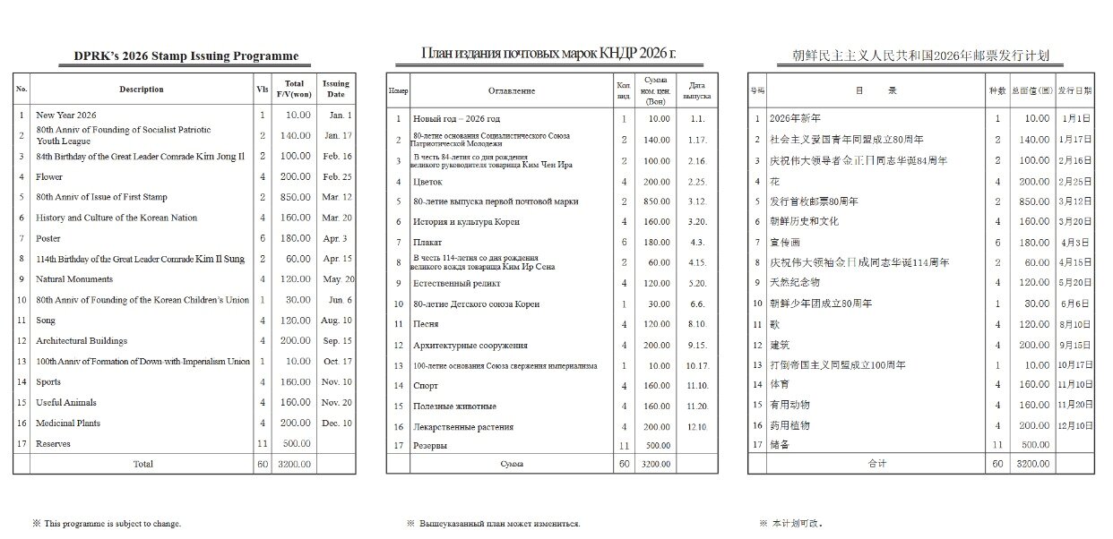 본문 이미지 - 북한 조선우표사 2026년 우표 발행 계획서 (조선우표사 갈무리)