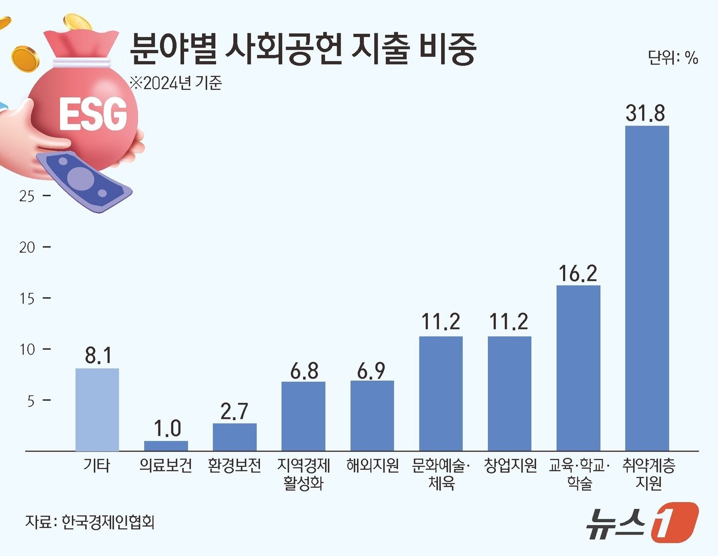 본문 이미지 - ⓒ News1 김초희 디자이너