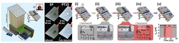 UNIST "떨어지는 빗방울로 전기 만드는 발전기 개발"