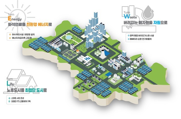 구미시, 탄소중립 선도도시 선정…국가산단 중심 추진