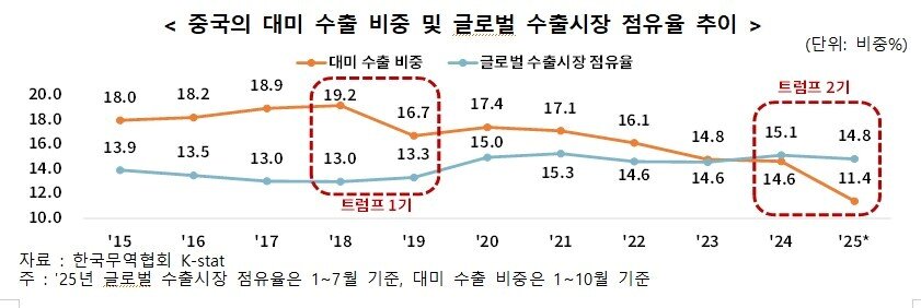 본문 이미지 - 무역협회