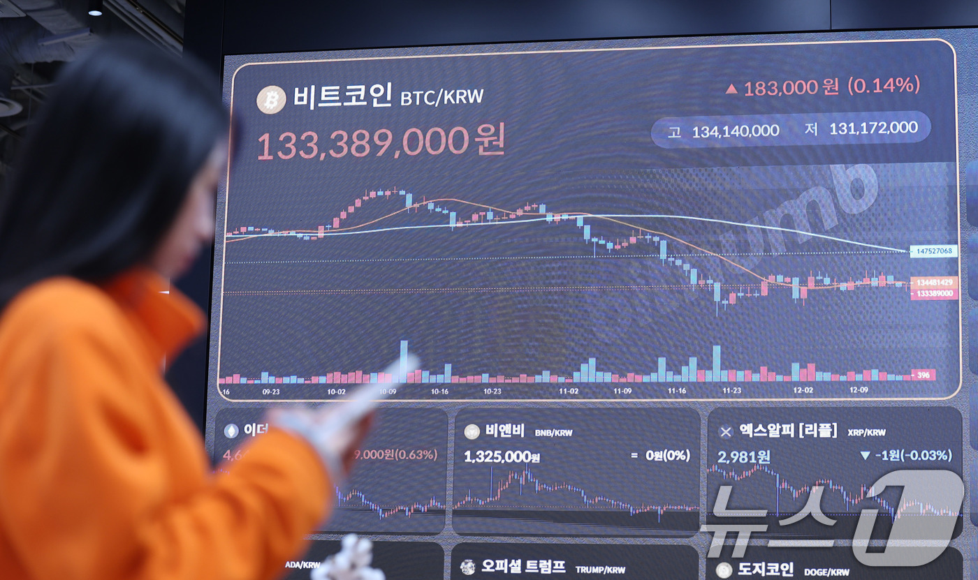 (서울=뉴스1) 박지혜 기자 = 15일 서울 강남구 빗썸 라운지 전광판에 비트코인 시세가 나타나고 있다.비트코인 가격이 8만8000달러(약 1억3000만원) 선에서 횡보하고 있다. …