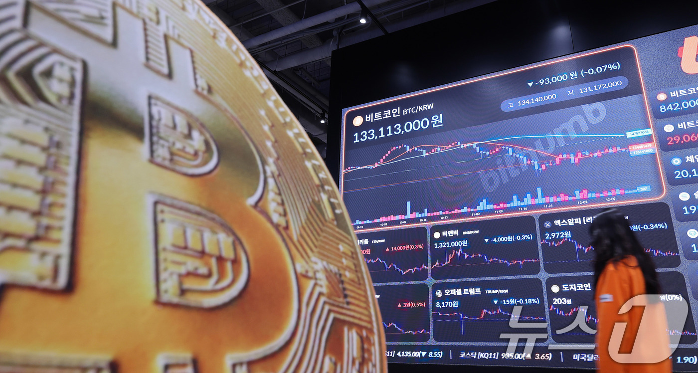 (서울=뉴스1) 박지혜 기자 = 15일 서울 강남구 빗썸 라운지 전광판에 비트코인 시세가 나타나고 있다.비트코인 가격이 8만8000달러(약 1억3000만원) 선에서 횡보하고 있다. …