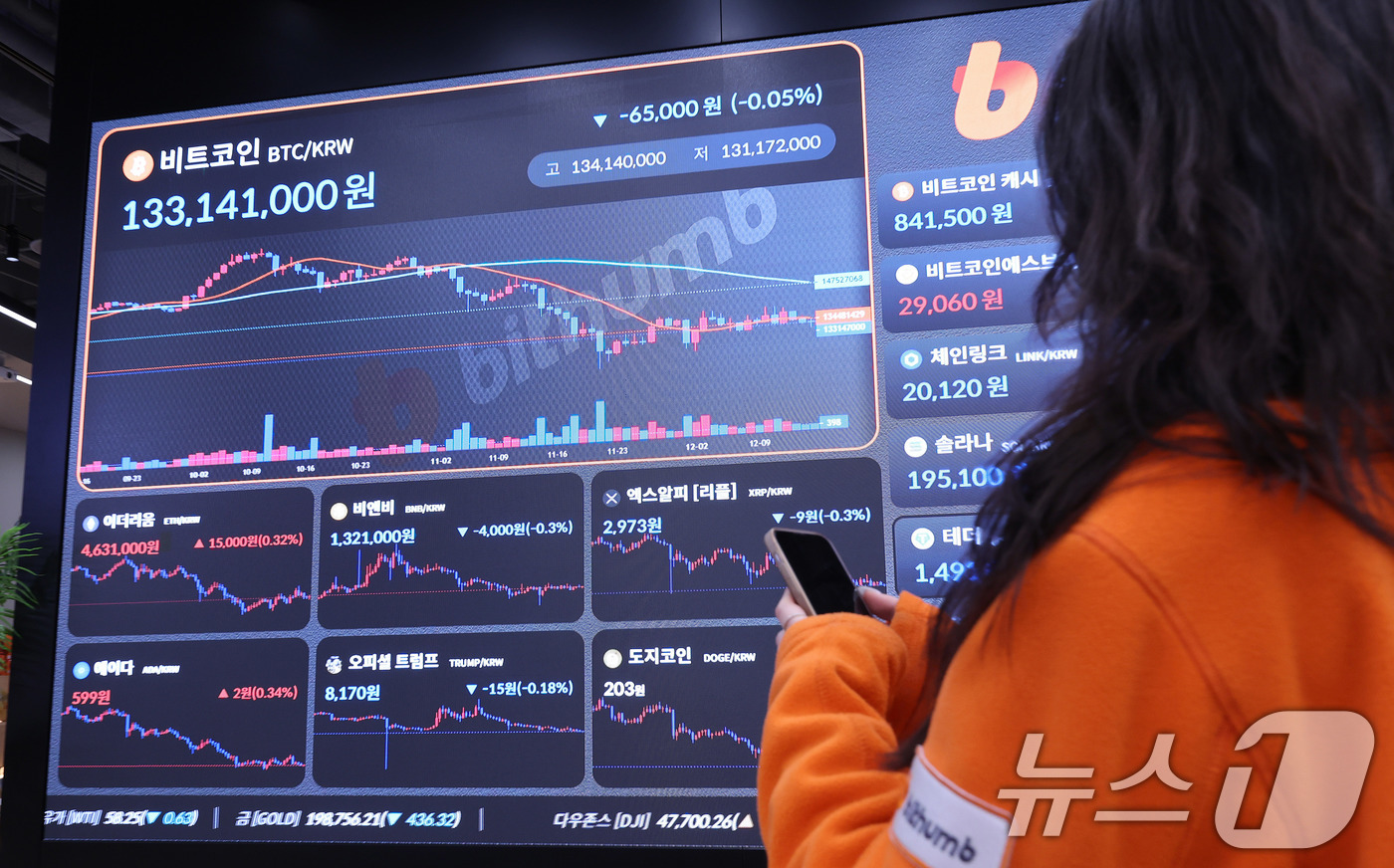 (서울=뉴스1) 박지혜 기자 = 15일 서울 강남구 빗썸 라운지 전광판에 비트코인 시세가 나타나고 있다.비트코인 가격이 8만8000달러(약 1억3000만원) 선에서 횡보하고 있다. …