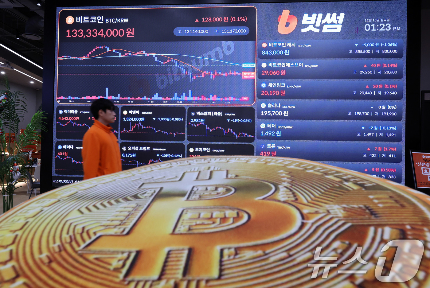 (서울=뉴스1) 박지혜 기자 = 15일 서울 강남구 빗썸 라운지 전광판에 비트코인 시세가 나타나고 있다.비트코인 가격이 8만8000달러(약 1억3000만원) 선에서 횡보하고 있다. …