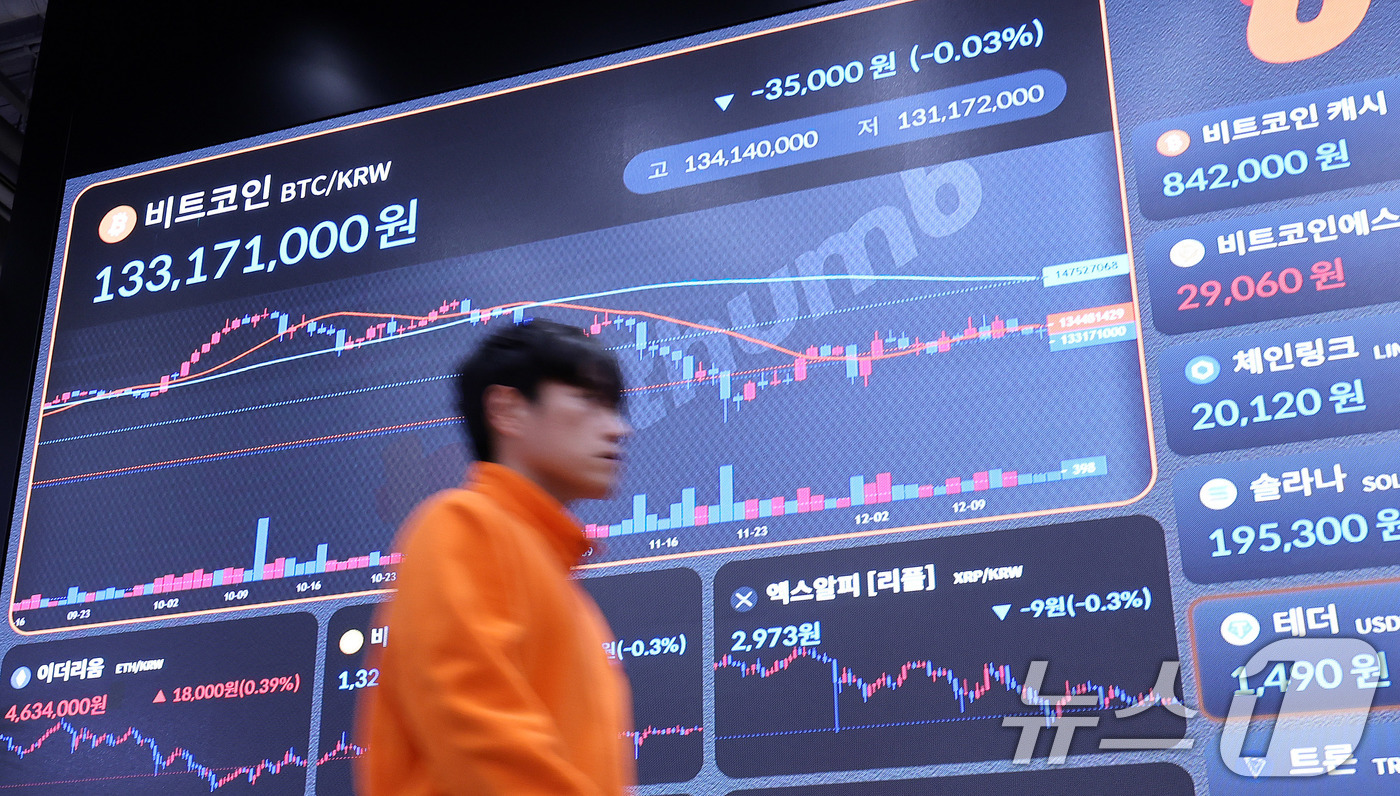 (서울=뉴스1) 박지혜 기자 = 15일 서울 강남구 빗썸 라운지 전광판에 비트코인 시세가 나타나고 있다.비트코인 가격이 8만8000달러(약 1억3000만원) 선에서 횡보하고 있다. …