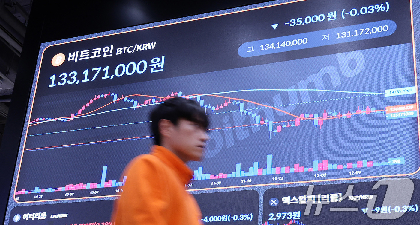 (서울=뉴스1) 박지혜 기자 = 15일 서울 강남구 빗썸 라운지 전광판에 비트코인 시세가 나타나고 있다.비트코인 가격이 8만8000달러(약 1억3000만원) 선에서 횡보하고 있다. …