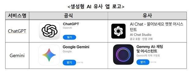 "돈 주고 샀는데 가짜라니"…'짝퉁' 생성형 AI 사이트 기승