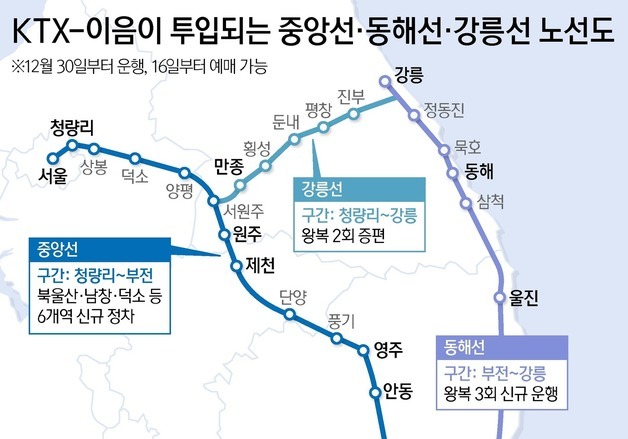 "강릉~부산 3시간대" KTX 전국으로…북울산·덕소 등 신규 정차(종합)