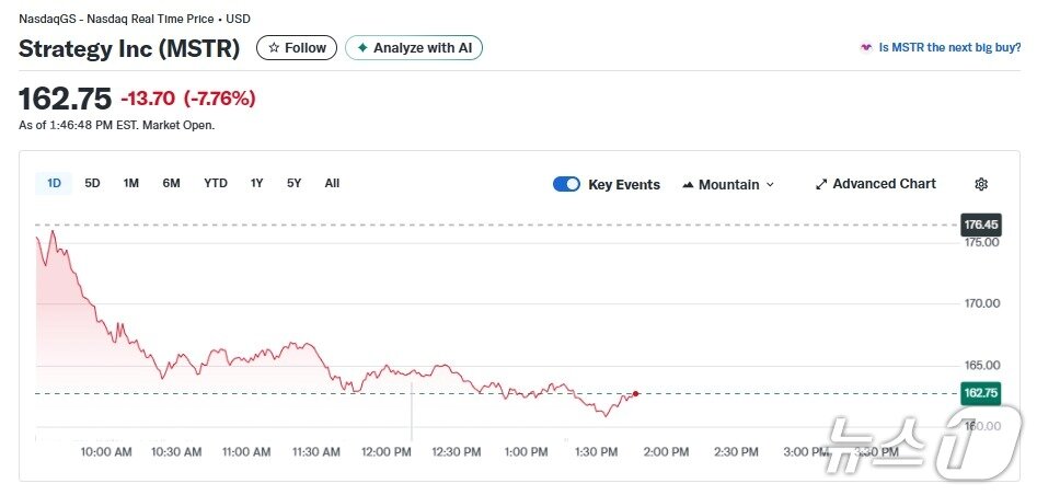 본문 이미지 - 스트래티지 일일 주가추이 - 야후 파이낸스 갈무리